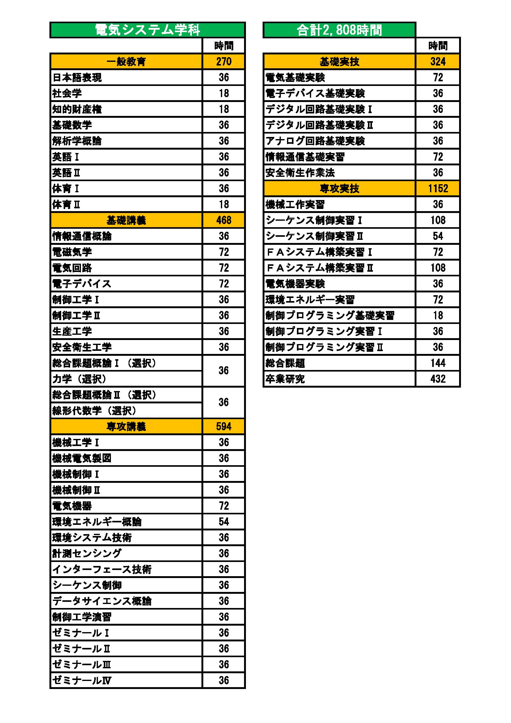 schedule(ele).jpg